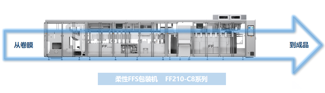 高柔性，大跨度
